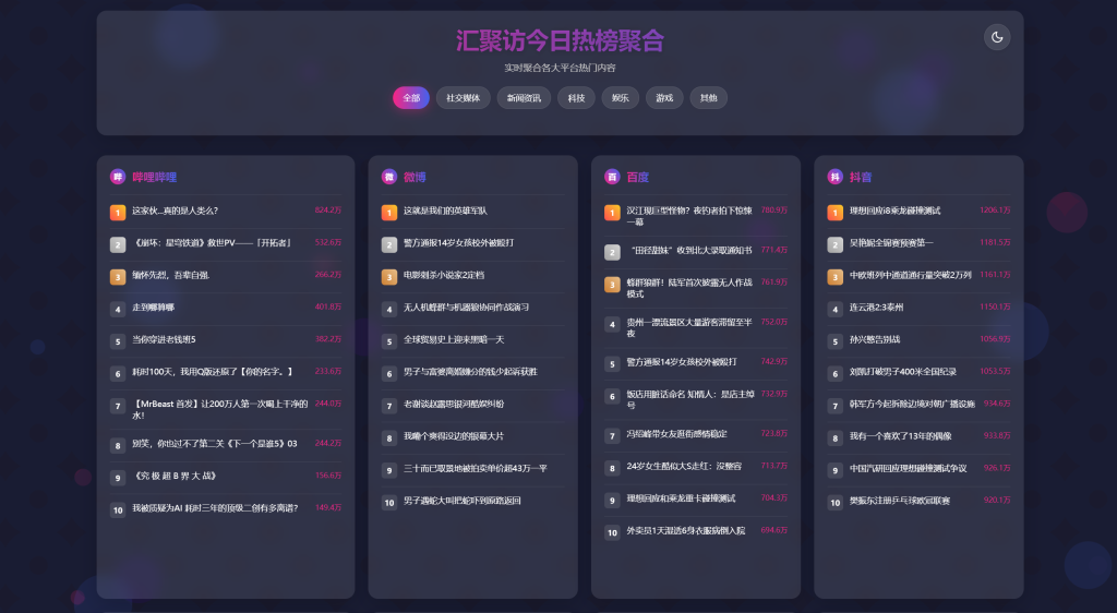 子比主题 – 添加今日聚合热搜教程-汇聚访
