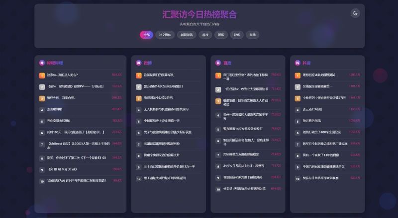 子比主题 – 添加今日聚合热搜教程-汇聚访