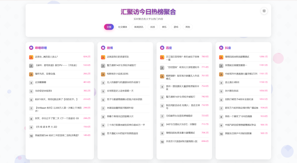 图片[2]-子比主题 – 添加今日聚合热搜教程-汇聚访